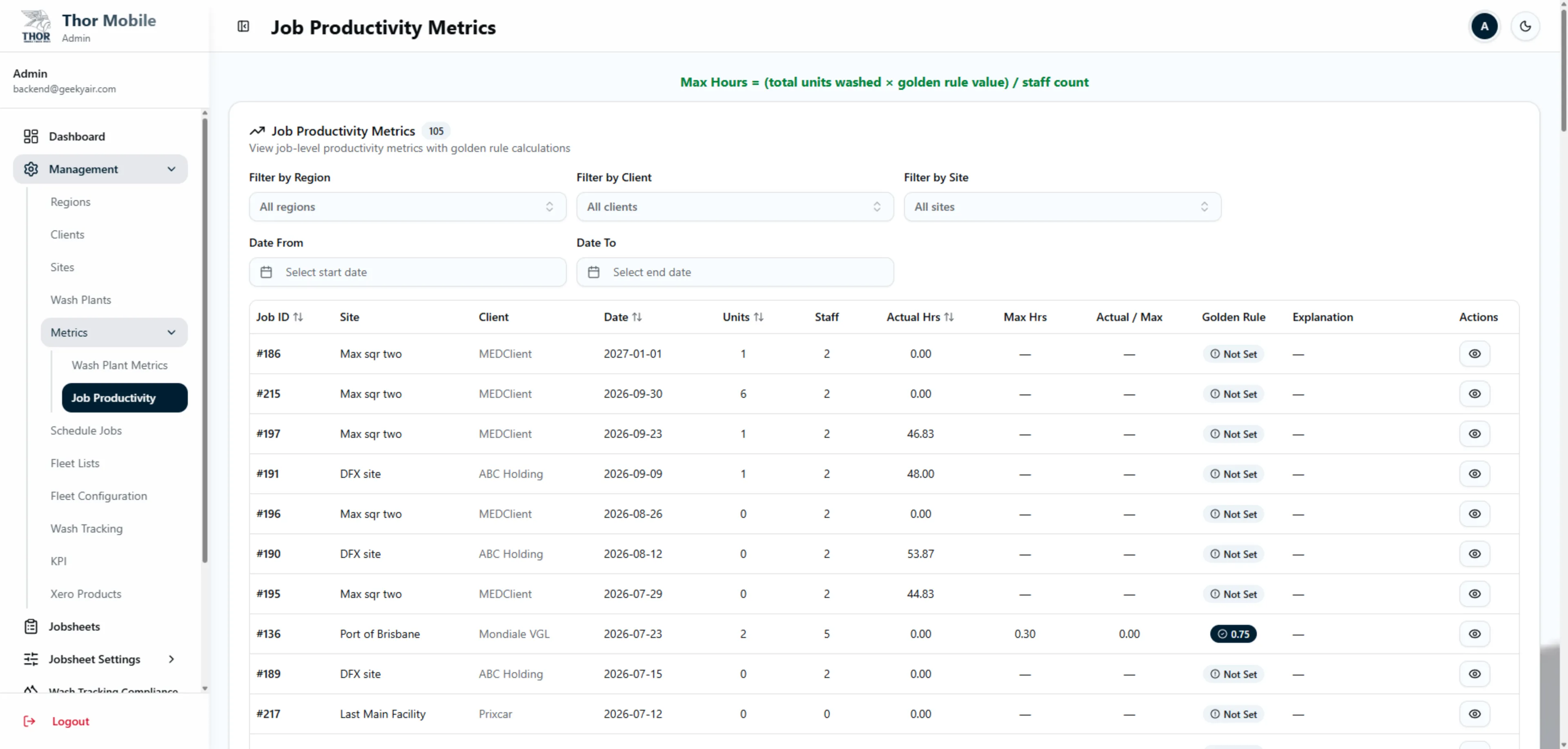 Job Productivity Metrics